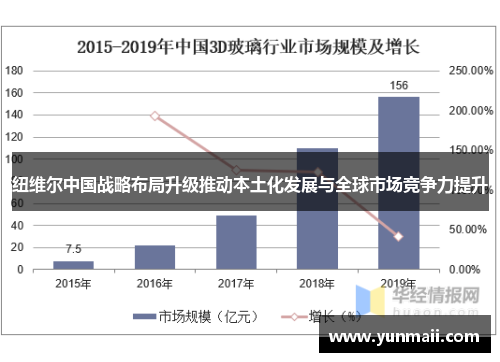 纽维尔中国战略布局升级推动本土化发展与全球市场竞争力提升