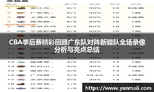 CBA季后赛精彩回顾广东队对阵新疆队全场录像分析与亮点总结